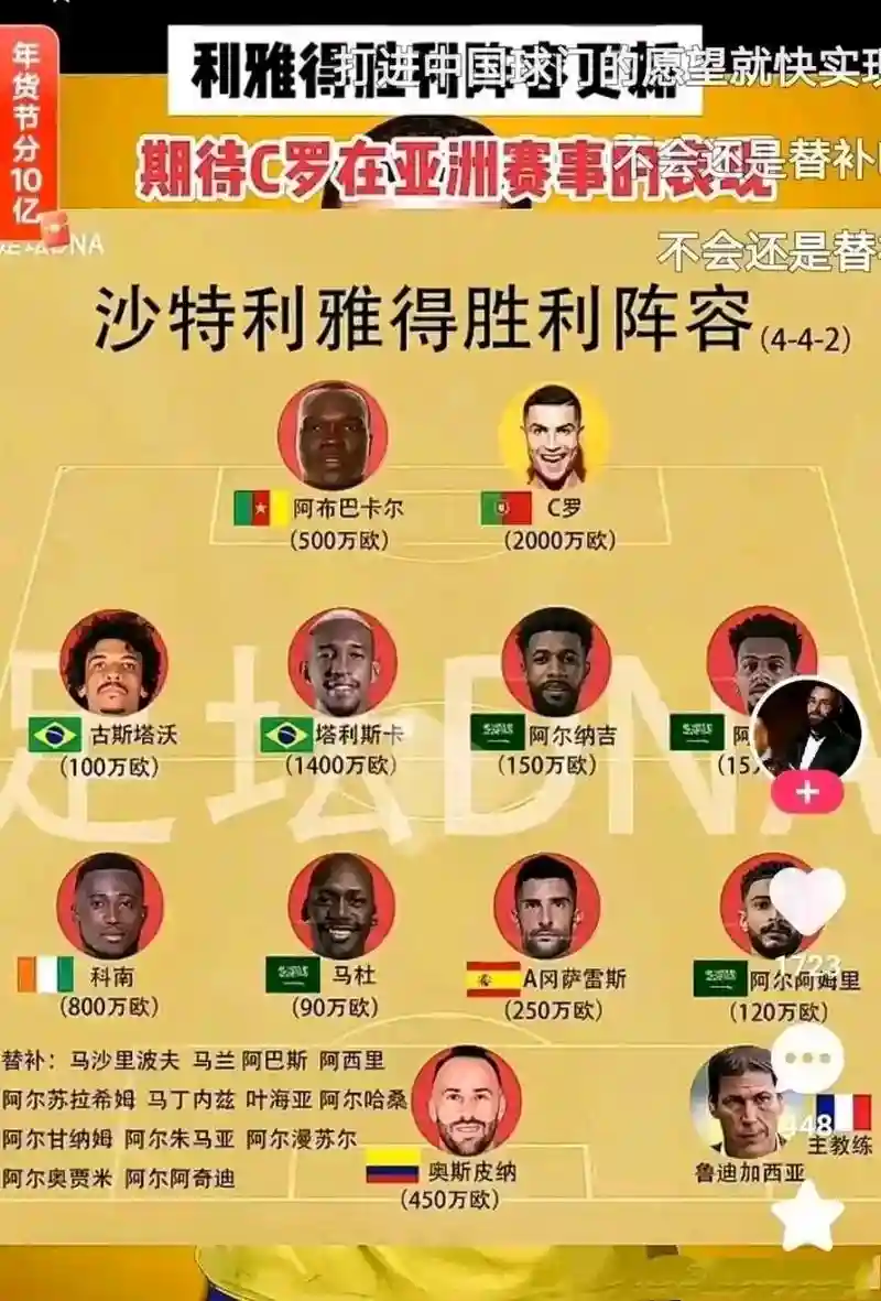 利雅得足球阵容插图