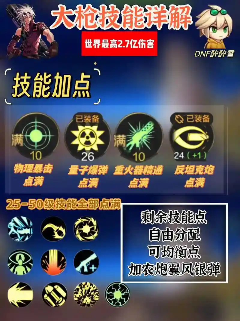 dnf60版本的大枪技能插图