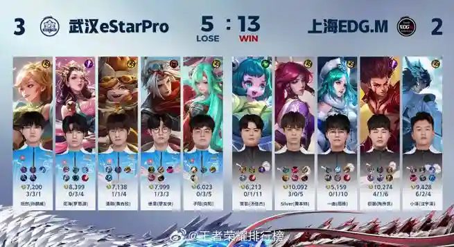 estarpro超标阵容