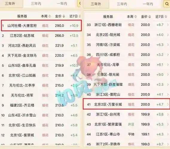 梦幻西游新手区转出需要多少钱