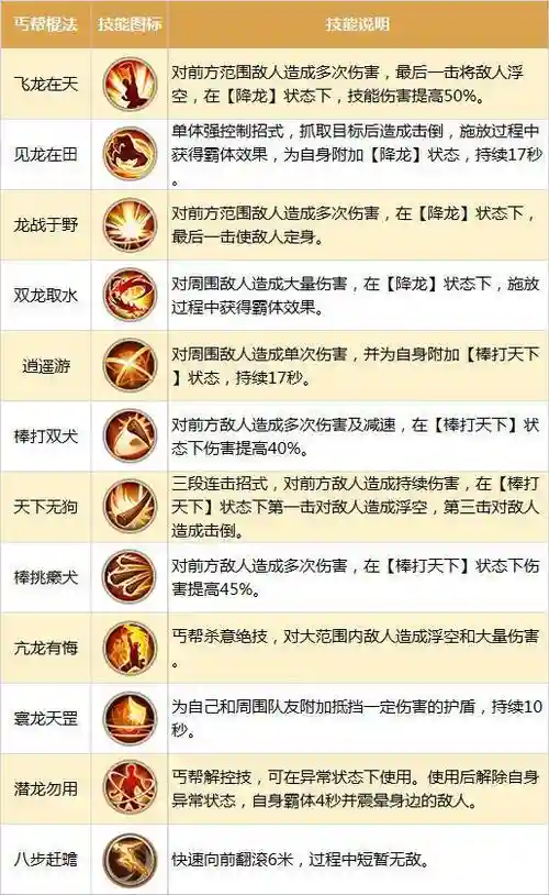 丐帮的技能解析图插图
