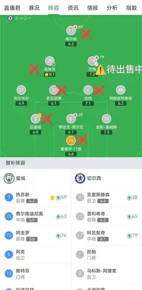 更2021阵容插图1