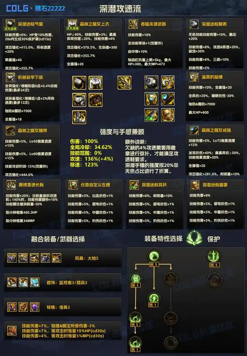 起源DNF装备强化在哪_1插图1