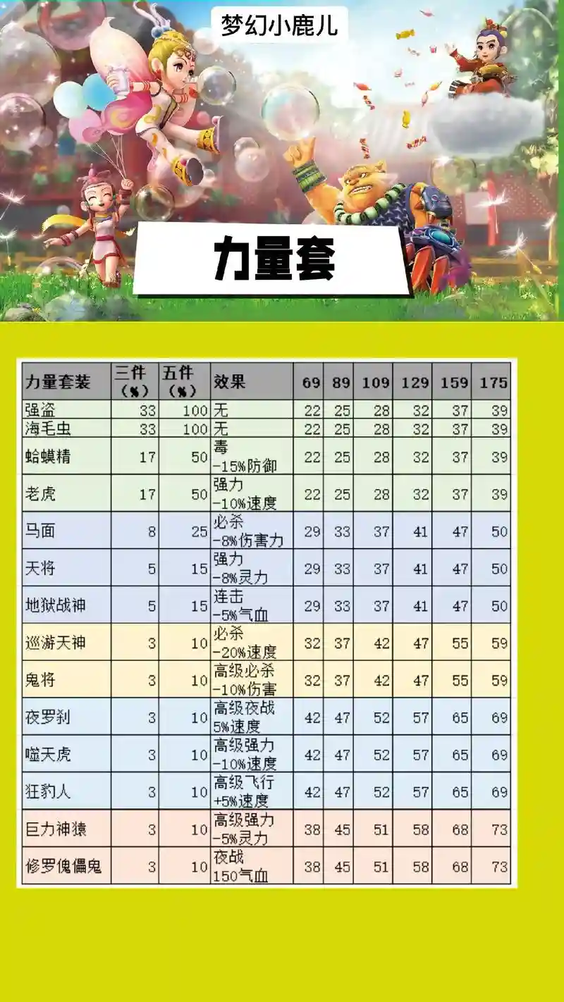 梦幻西游加力量的动物套_1插图