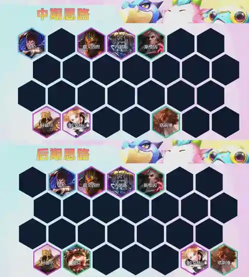 沙皇阵容搭配思路插图