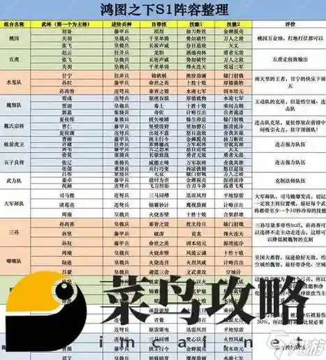 守护阵容攻略插图