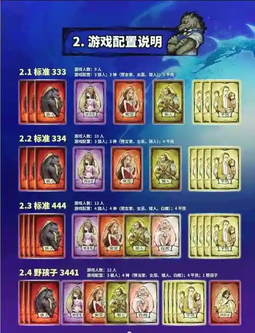 6人狼人杀攻略套路插图