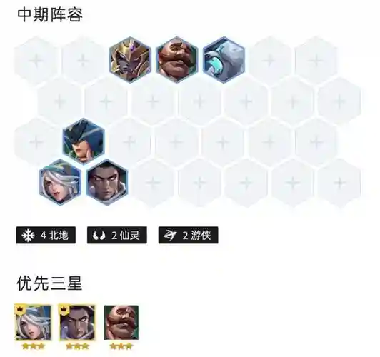 最强北地阵容插图1