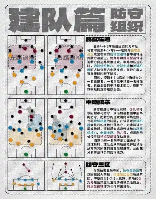 合理阵容要求插图