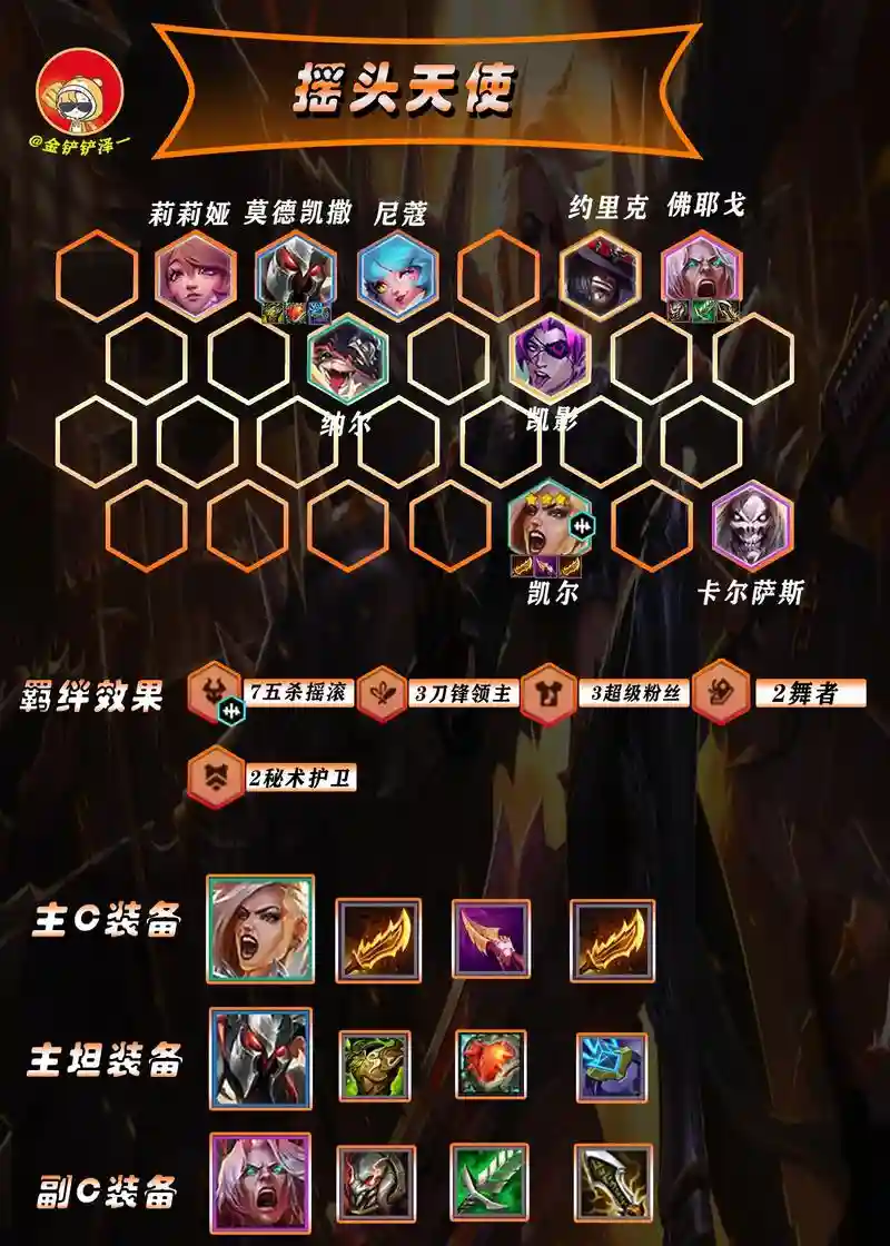 云顶之弈阵容阵容搭配插图