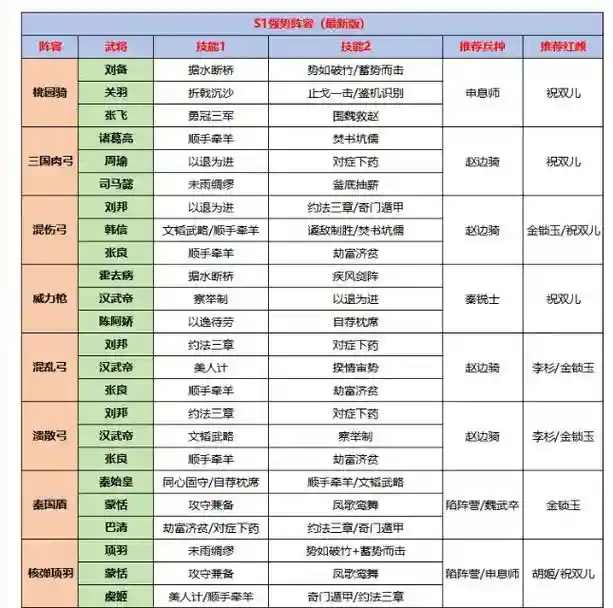 王朝阵容战术插图