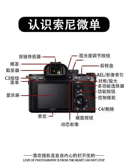 索尼微单使用攻略插图1