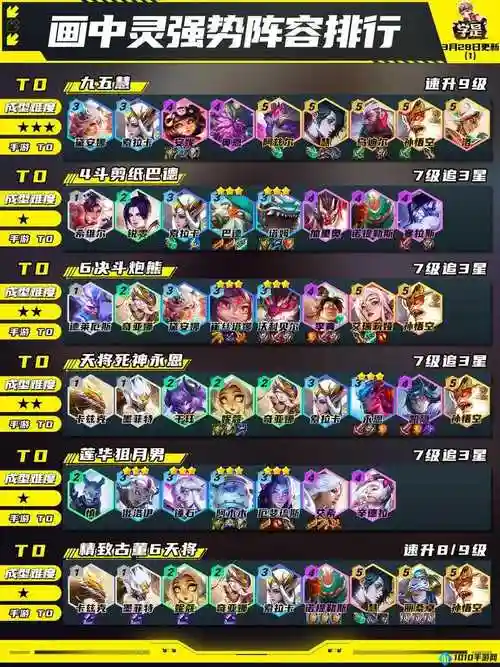 魔女阵容搭配攻略插图1