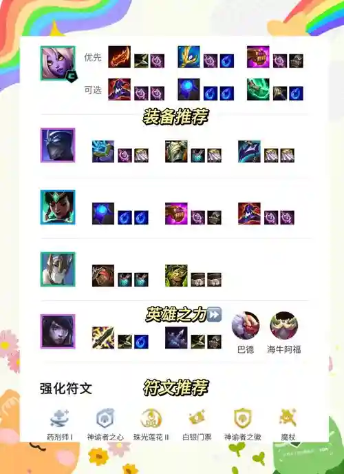 卡特奶妈阵容插图