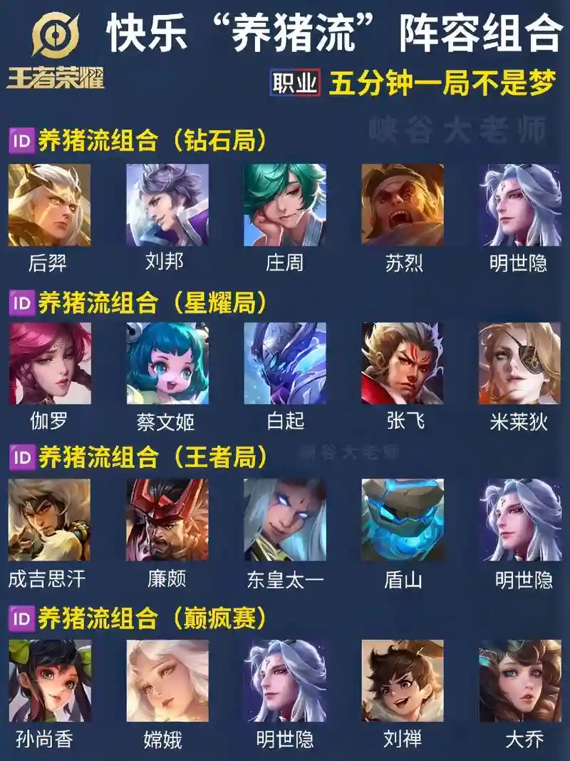 畜生阵容王者插图