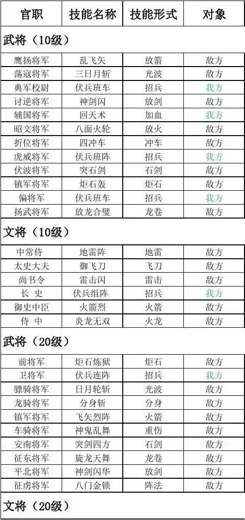 1级的武将辅助技能书