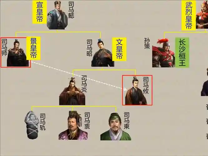 司马魏国阵容插图1