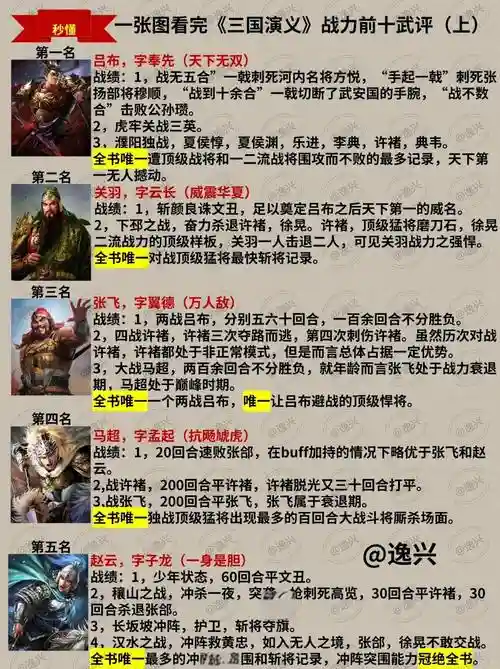 三国猛将传武将技能_2插图1