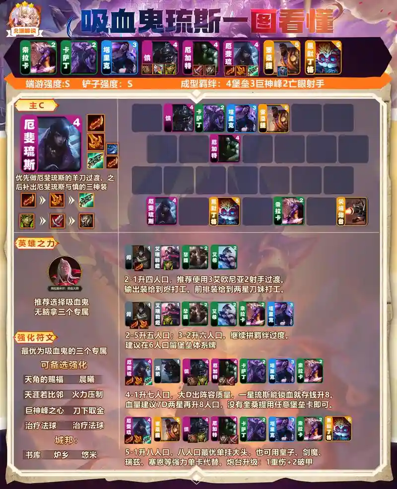 鬼配阵容插图