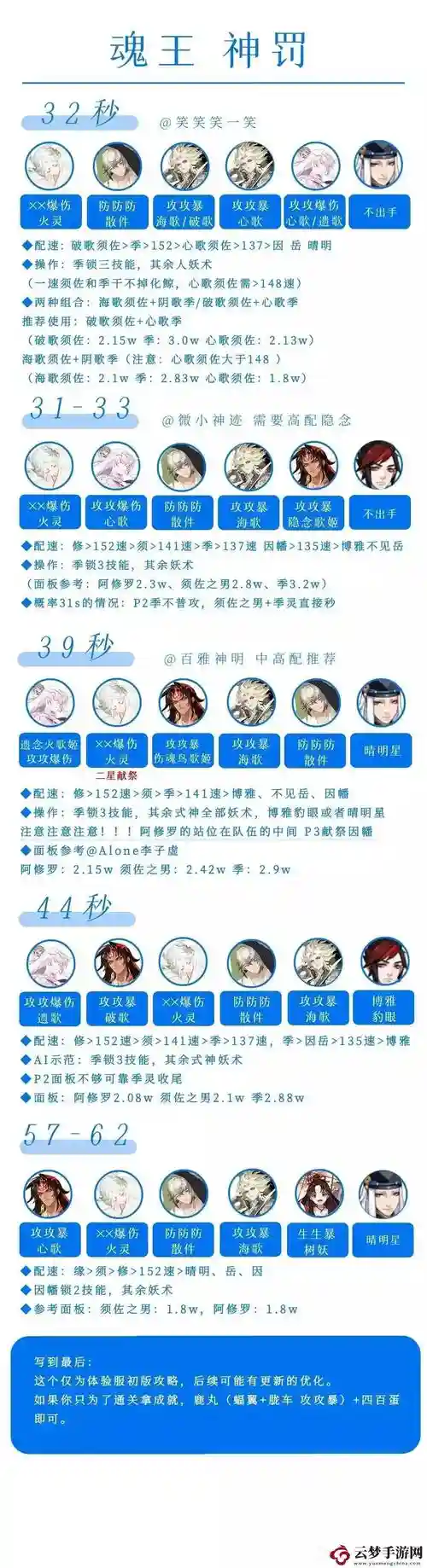 低配阵容插图