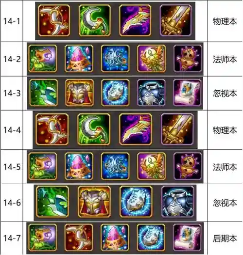 880纯洁装备出橙么插图