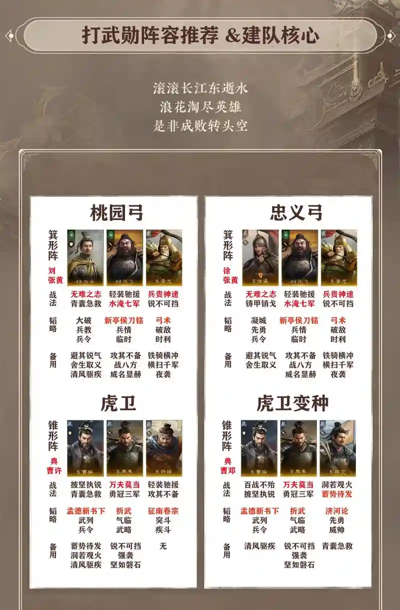 黄忠最怕阵容插图