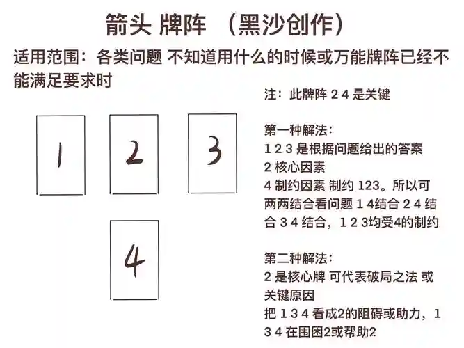 打牌强力阵容