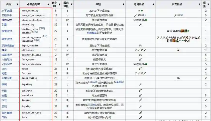 附魔武器指令插图