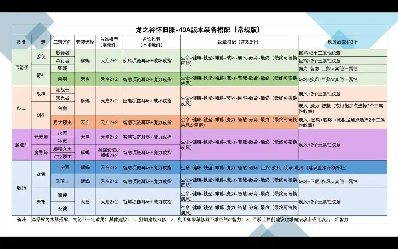龙之谷能不能送装备插图
