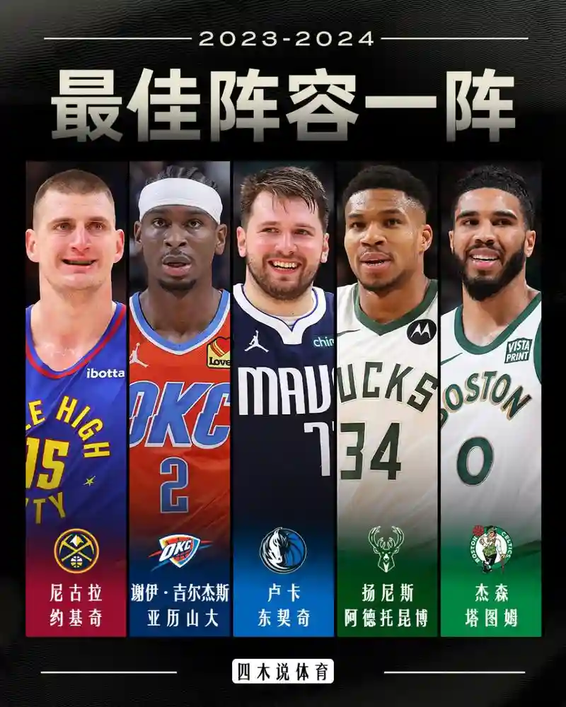 nba阵容挑战插图