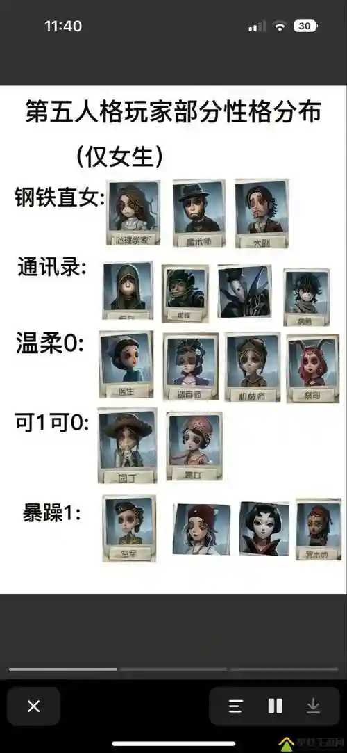 第5人格空军阵容搭配插图
