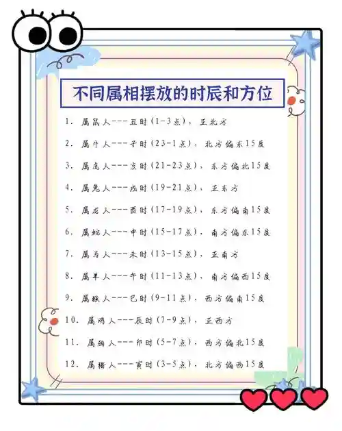 如何摆放阵容插图