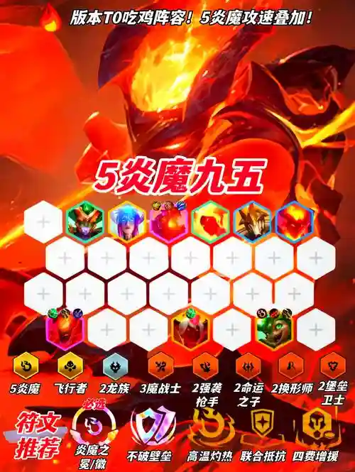 真炎阵容搭配插图