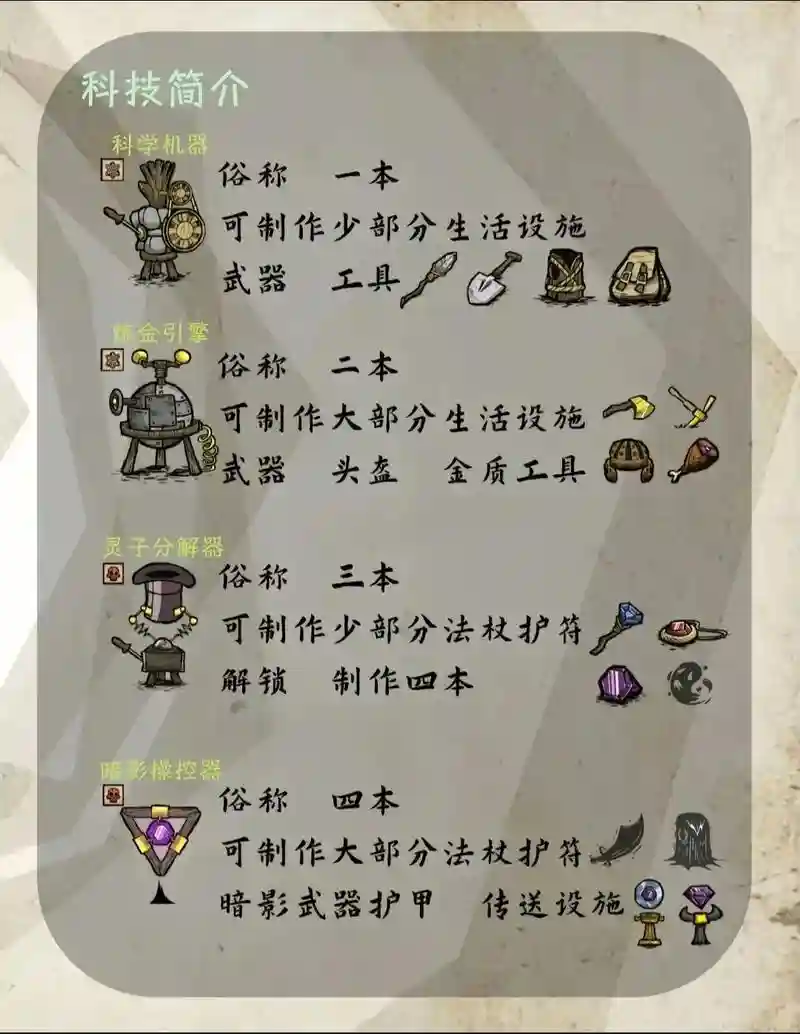 饥荒中文版视频攻略插图