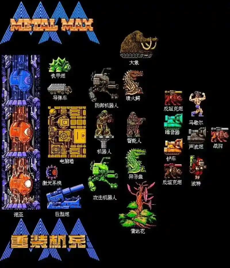 重装机兵1的所有武器插图