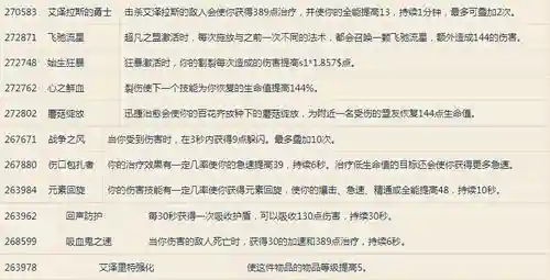 艾泽里特装备评分插图