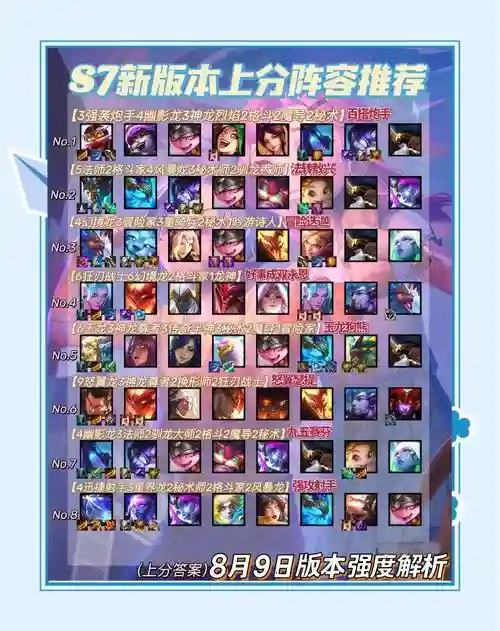 721更新阵容插图1