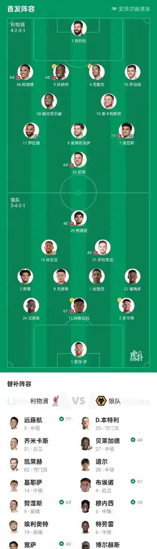 目前利物浦阵容插图1