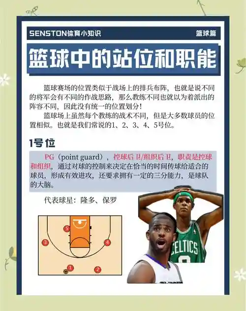 篮球阵容体系插图1