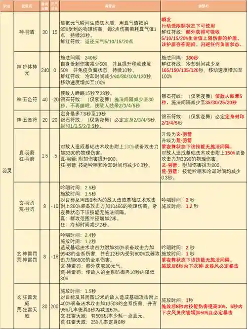 官方技能插图1