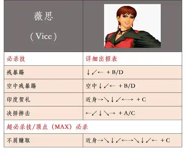 kof女妖阵容插图1