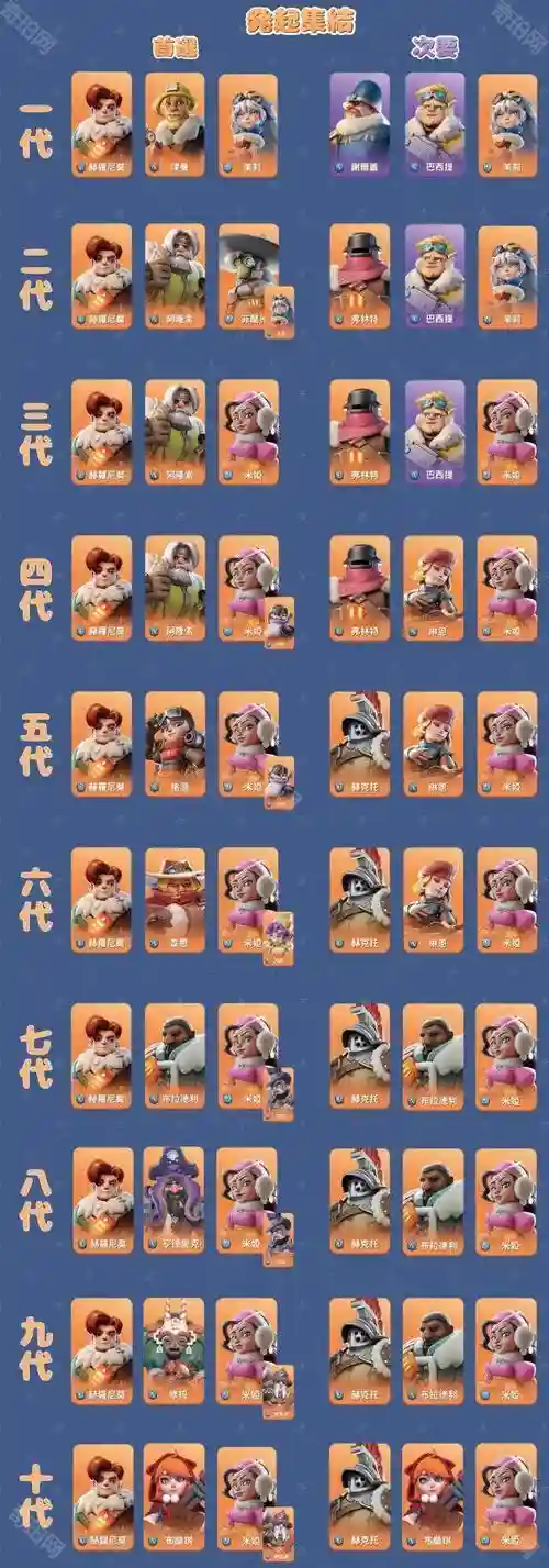 传奇熊阵容插图1