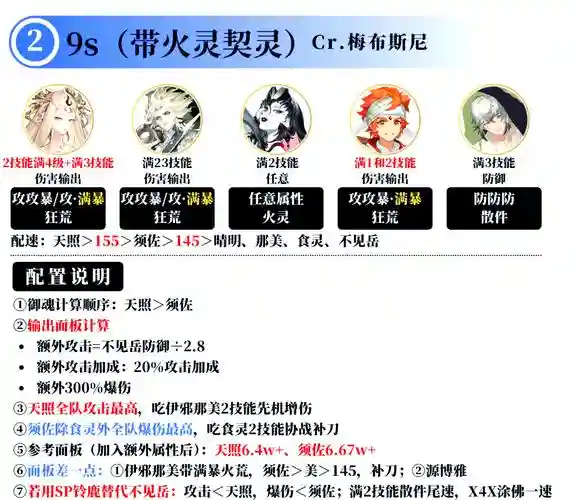 日轮阵容详细_1插图1