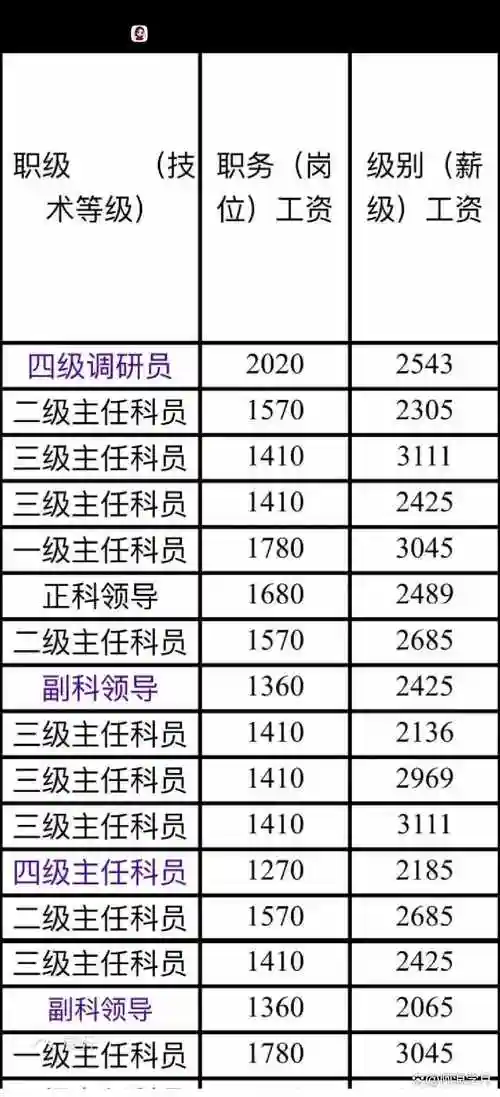 180工资阵容插图1