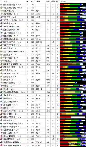 怪物猎人4g武器招式派生插图1