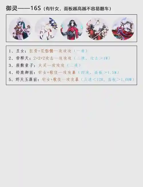 最近阵容副本插图