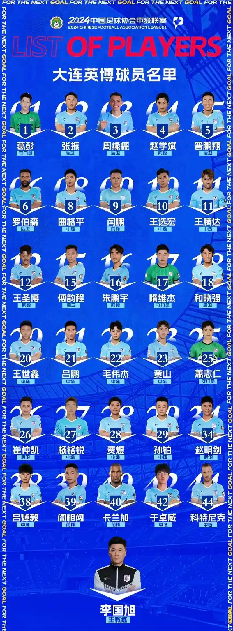 大连最新阵容插图1