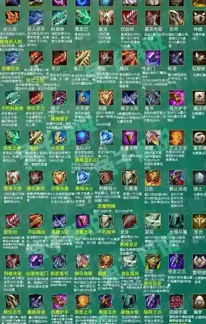 lol8.11更新的装备插图