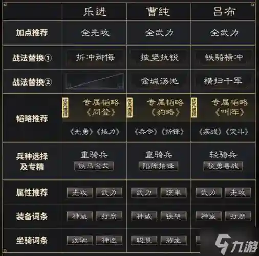吕布关云长阵容插图1