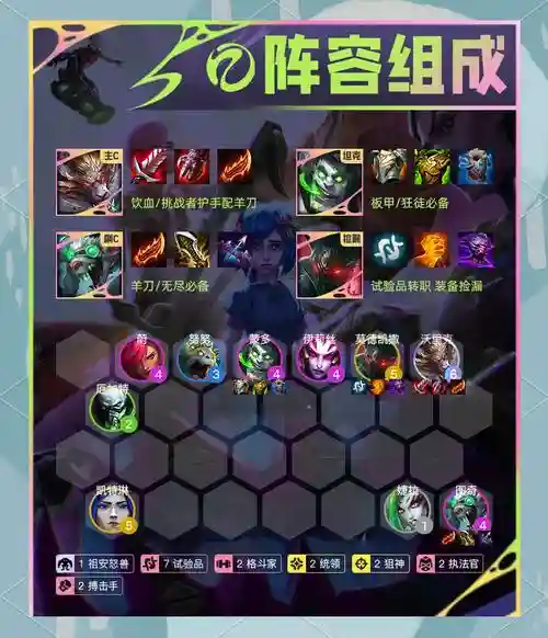 7射手阵容插图1